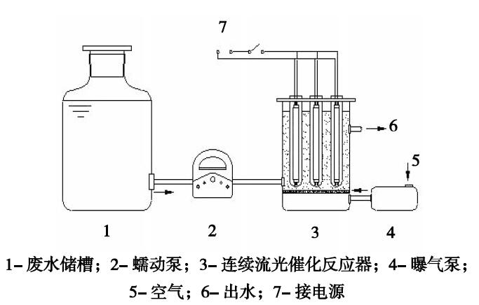 連續(xù)流光催化實驗流程