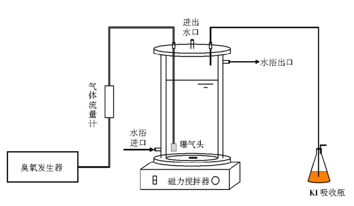 臭氧發(fā)生器濃度怎樣檢測：碘滴定法（氣相）